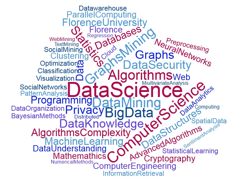 Word Cloud Data Science